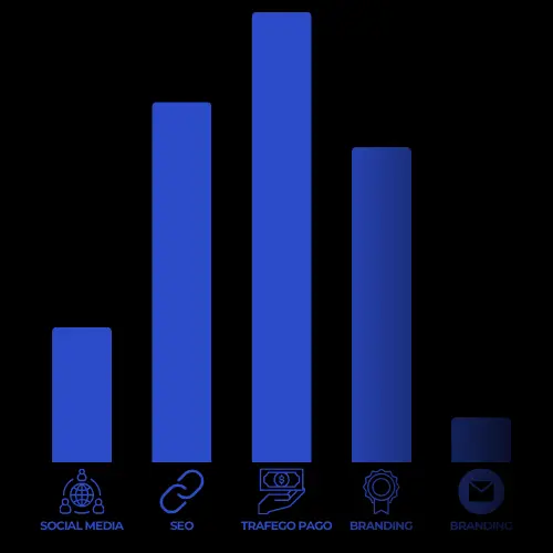 Parceiros Agência 21M Marketing - 21M Marketing - Copywriting, Consultoria, Trafego Pago, Social Media, funil de vendas, PLR, V4, Agência